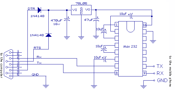 Nokia DKU-5 cable