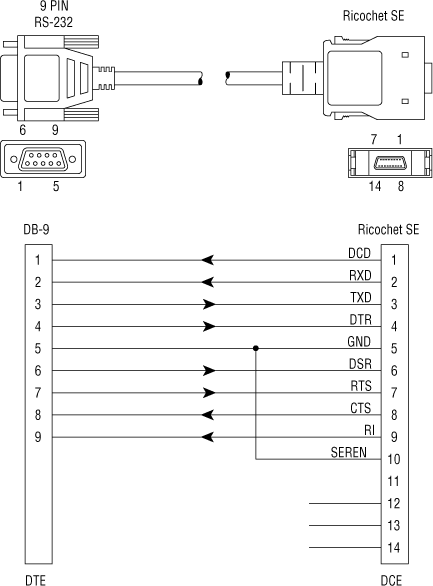 Image:image_cable_pccon3.png